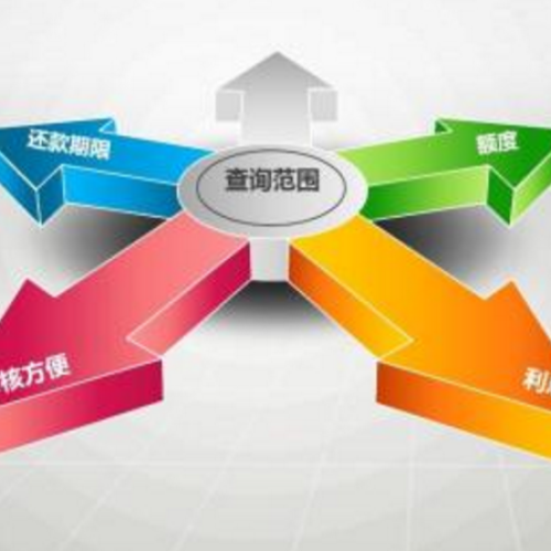 貸款攻略