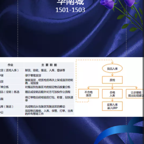 管理规则