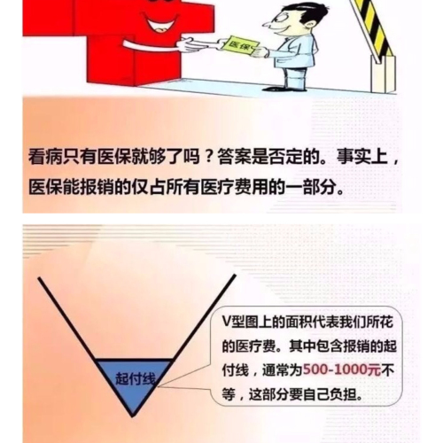 医保V型图，为你解开医保报销的秘密！有医保的一定要看！