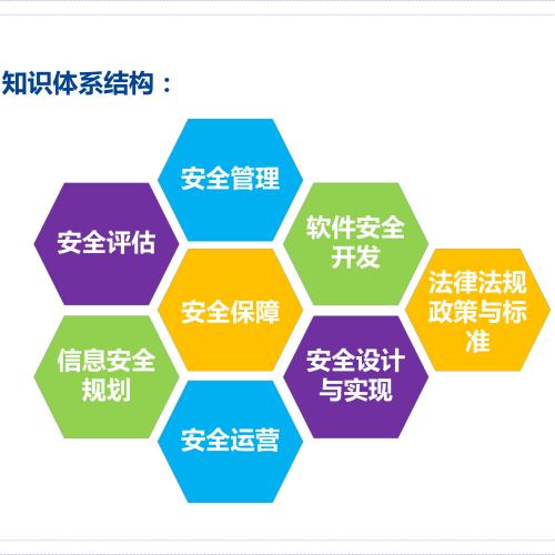 歡迎參加9月易聆科廈門(mén)CISP認(rèn)證培訓(xùn)！