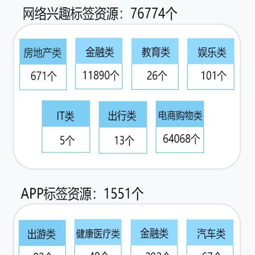 数据资源展示