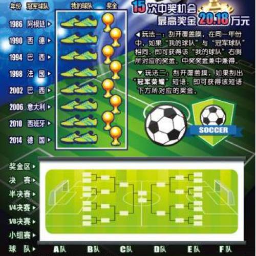 冠軍榮耀 合買經驗分享