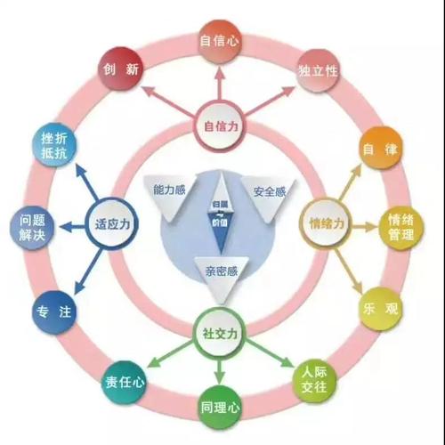 “如何培養(yǎng)孩子高情商”主題家長會——-興河站