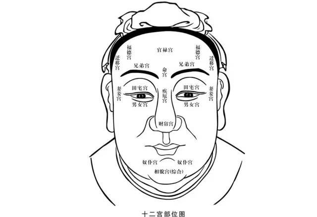 [副本]面相风水培训班免费大公开